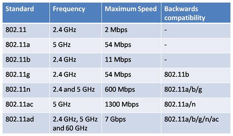 what 802.11 mode should i use|802.11a b g wireless mode.